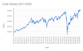 Stock Market